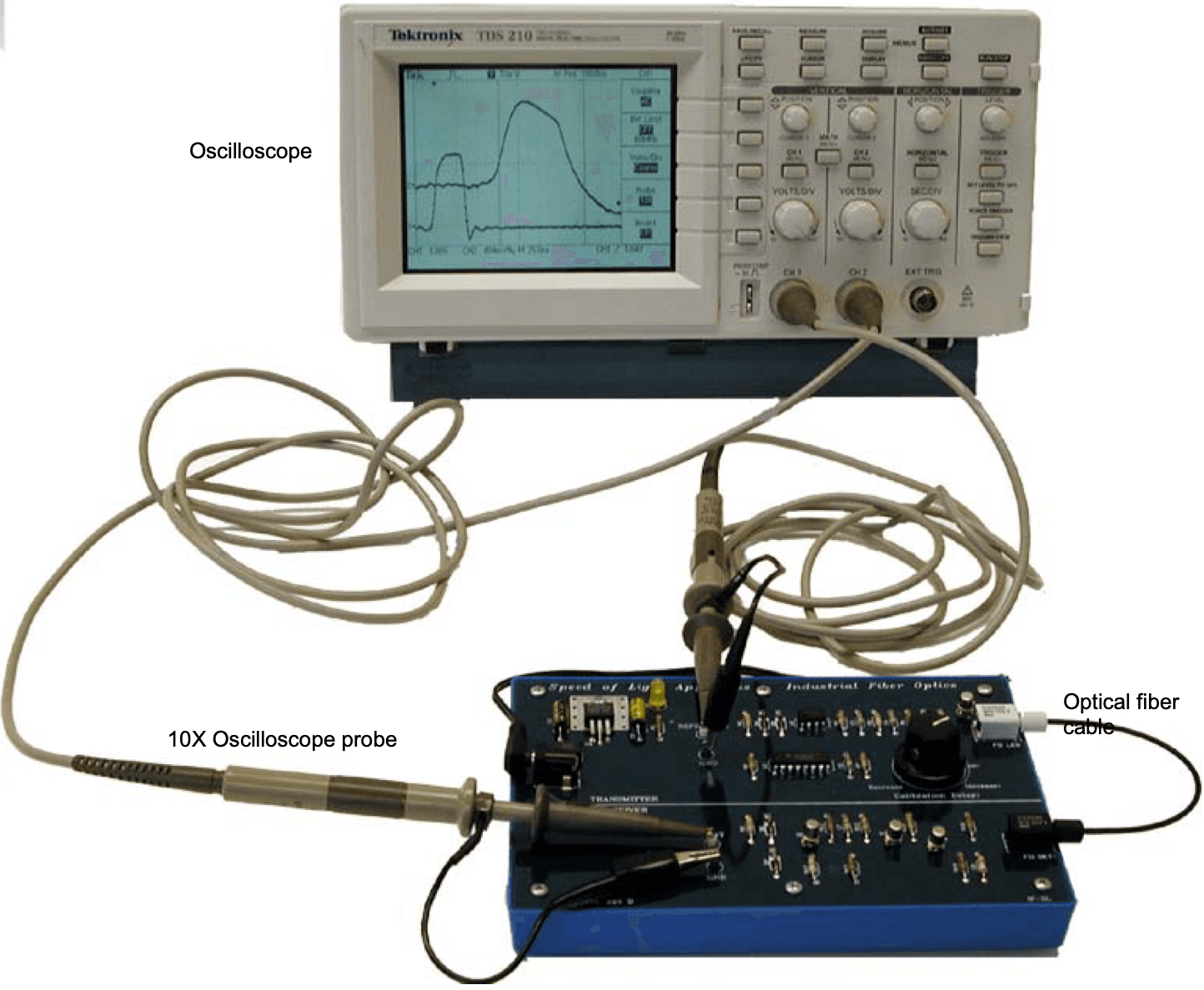 Schematic of the Time-of-Flight setup